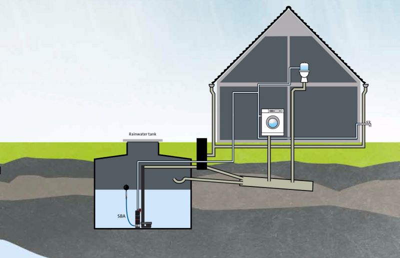 Електрическа потопяема бустер помпа Grundfos SBA 3-45M, 900 W, 2830 л/ч, 10 м (92834170) - от Etools.bg Електрическа потопяема бустер помпа Grundfos SBA 3-45M, 900 W, 2830 л/ч, 10 м (92834170)