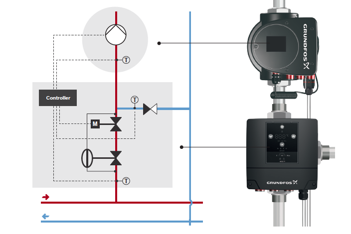 Смесителен кръг за отопление и охлаждане Grundfos MIXIT 50-40 R F DN32 (99508841) - от Etools.bg Смесителен кръг за отопление и охлаждане Grundfos MIXIT 50-40 R F DN32 (99508841)