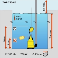 TROTEC TWP 7536 E Потопяема дренажна помпа за мръсна вода 750 W 8 м 12500 л/ч (4610000054)