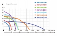 IBO MWQ 50/1500 Фекална помпа 1500 W 16 м 400 л/мин с режещ механизъм