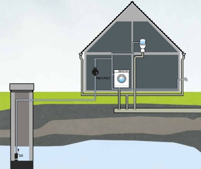 Електрическа потопяема помпа Grundfos SB 3-35 M, 750 W, 6.5 м3/ч, 10 m (92712331)