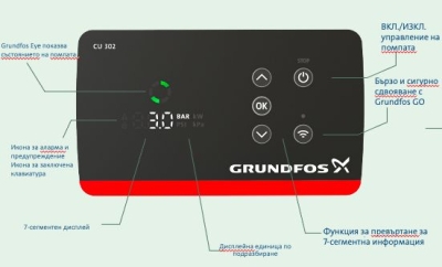 Контролер за управление на помпа SQE Grundfos CU302