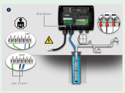 Контролер за управление на помпа SQE Grundfos CU302