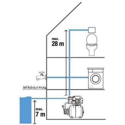Електрическа хидрофорна помпа Gardena 3700/4, 800 W, 41 м, 3700 л/ч, 19 л (09023-20)