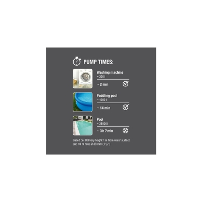 Електрическа потопяема дренажна помпа Gardena Clear Water 11000 Aquasensor, 450 W, 7 м, 11000 л/ч (09034-20)