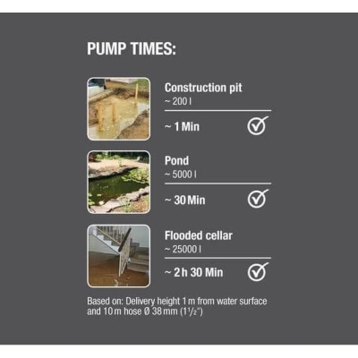 Електрическа потопяема дренажна помпа за мръсна вода Gardena Dirty Water 16000, 450 W, 7 м, 16000 л/ч (09042-20)