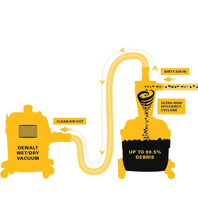 Циклонен прахоуловител за прахосмукачка DeWALT DXVCS002, 23 л