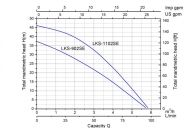 Автоматична потопяема хидрофорна помпа с вграден сензор LEO PUMP LKS 1102SE, 1100 W, 100 л/мин (06327)-3
