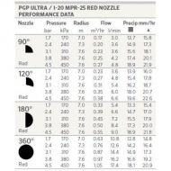 HUNTER PGP Ultra / I-20 MPR-35 Nozzle Дюзи за разпръсквач 10.6 м
