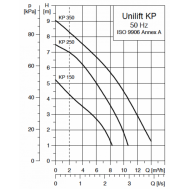 GRUNDFOS Unilift KP 150-A1 Потопяема дренажна помпа 300 W 8.5 м3/ч 5.5 м (011H1800)-4