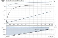 GRUNDFOS CMBE 1-99 I-U-A-C-D-A Компактна бустер помпа за постоянно налягане 1100 W 2.4 м3/ч 62.3 м (98374699)-3