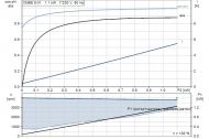 GRUNDFOS CMBE 5-31 I-U-A-C-D-B Компактна бустер помпа за постоянно налягане 1100 6.1 м3/ч 25.9 м (98374703)-3