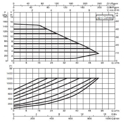 DAB EVOPLUS B 150/340.65 М Циркулационна помпа 1210 W 15 м 14.8 м3/ч (60150986)-2