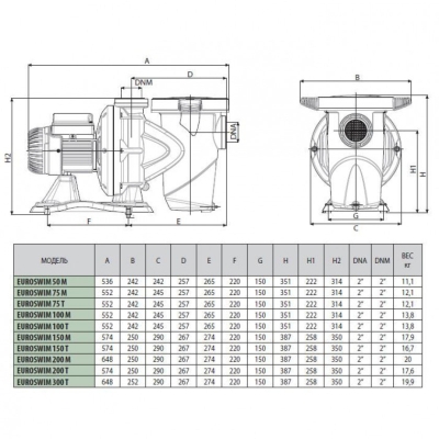 DAB EUROSWIM 100 M Самозасмукващи центробежни помпи за басейн 750 W 22 м 240 V (60118030)-3