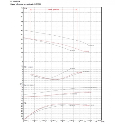 DAB KI 30/120 M Центробежна помпа от неръждаема стомана 1000 W 32м 11 м3/ч 240 V (60173606)-3