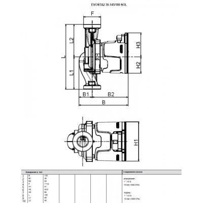 DAB EVOSTA2 30-145/180 SOL PWM M230/50-60 Циркулационна помпа за соларни панели 59 W 14.5 м 3.6 м3/ч (60188449)-2