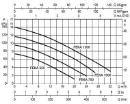 DAB FEKA VS 1000 M-A Помпа за отпадни води 1000 W 12 м 240 V 28 м3/ч (FEKA VS 1000MA)-2