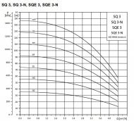 Grundfos SQE3-105 Пакет за водоснабдяване от сондажи